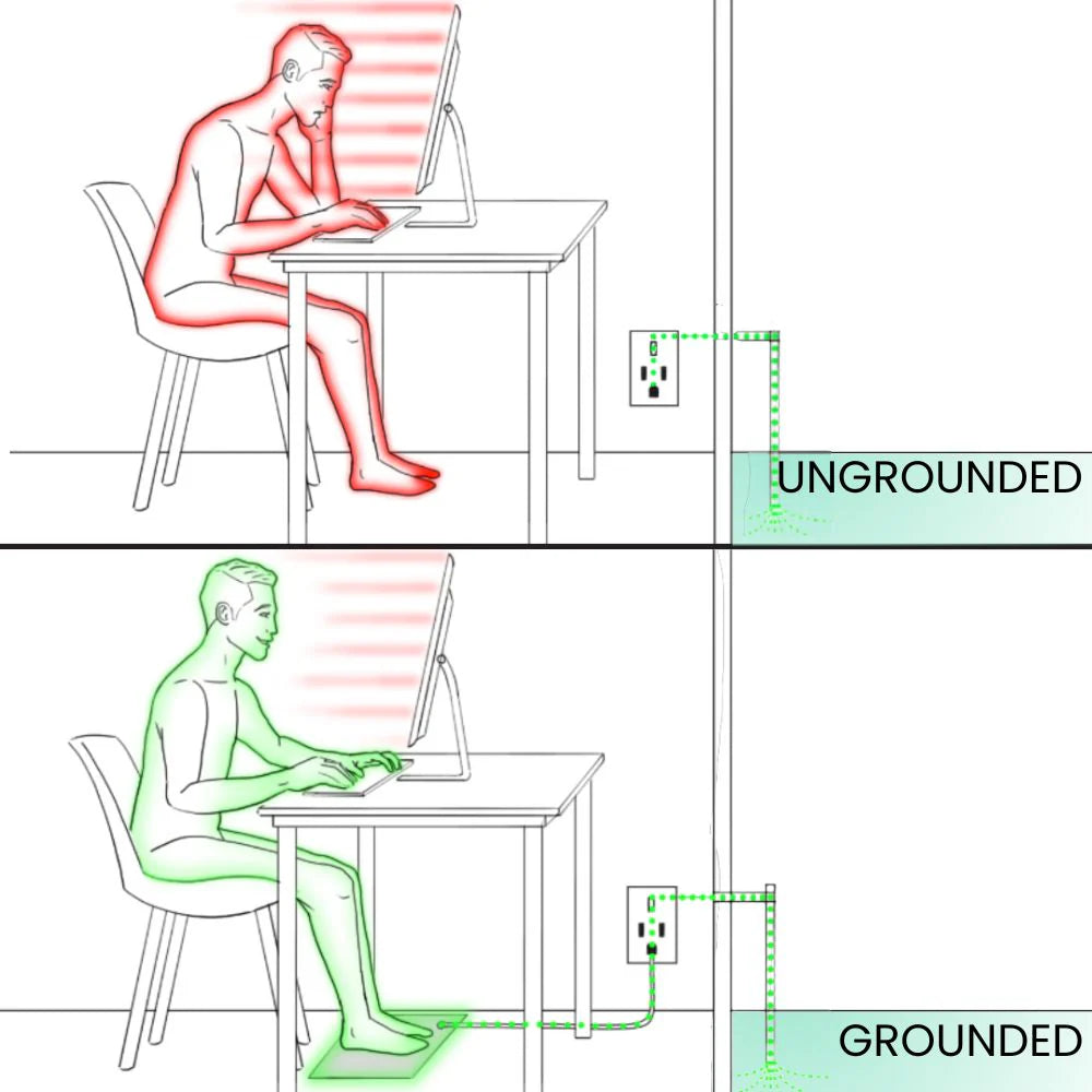 Nordensleep Grounding Mat